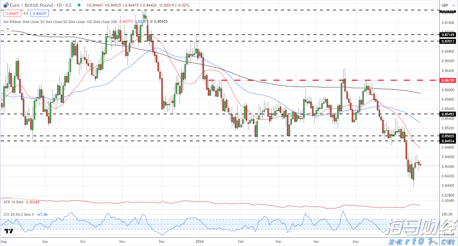 多地出新政助力楼市“金九银十”
