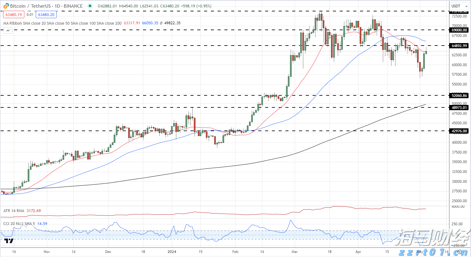 医我看丨高楼也挡不住蚊子上门，蚊子不挑楼层，只认积水