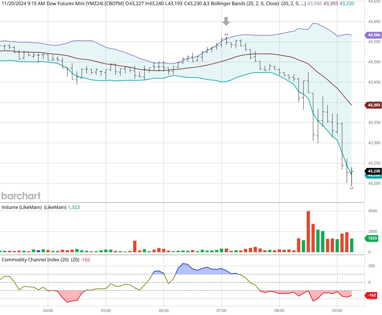 北水动向|北水成交净买入201.84亿 北水大举抢筹港股ETF 全天买入盈富基金(02800)近73亿港元