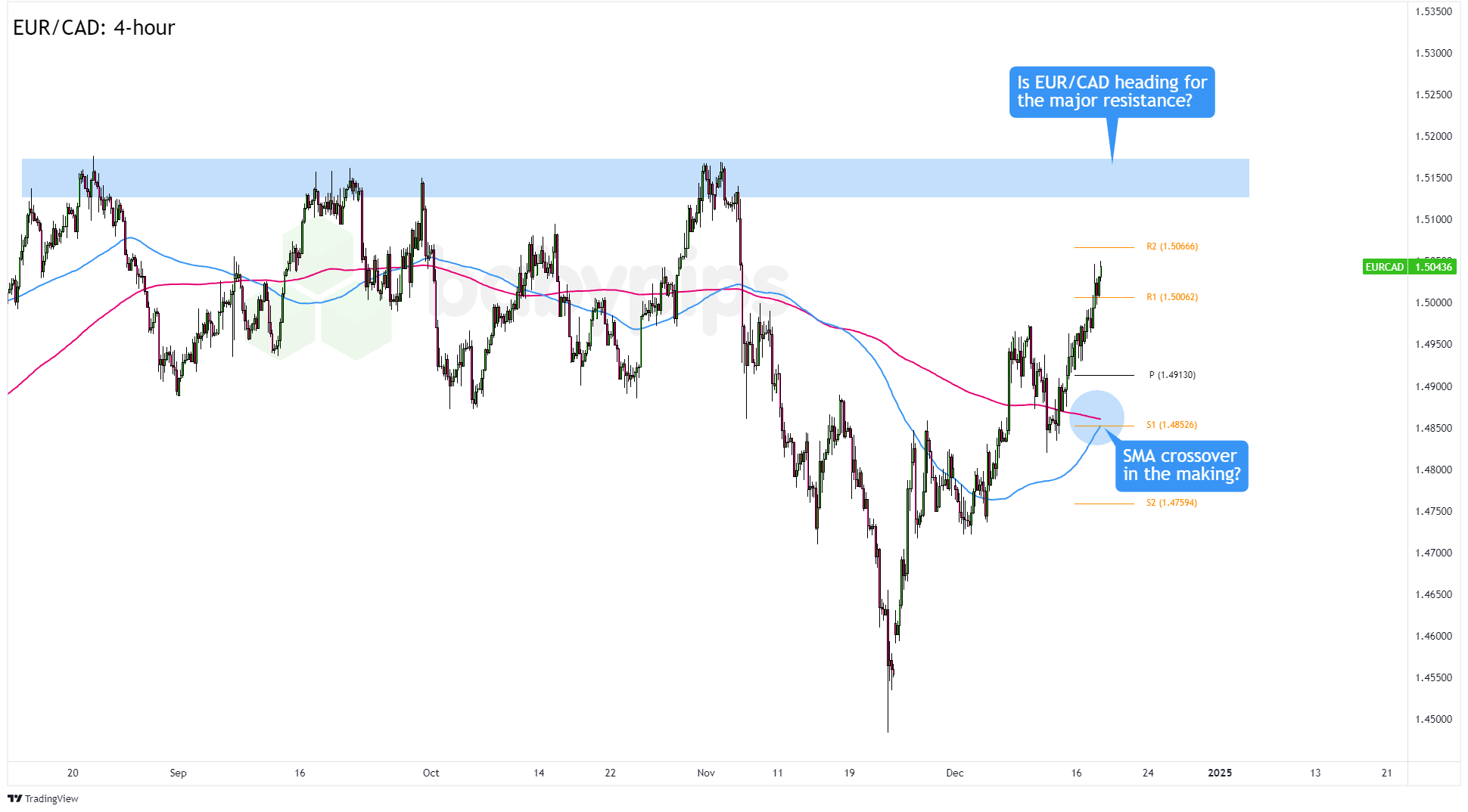 华尔街的分歧：Stifel警告标普500可能下跌14%，Trivariate预测两年内将达7000点