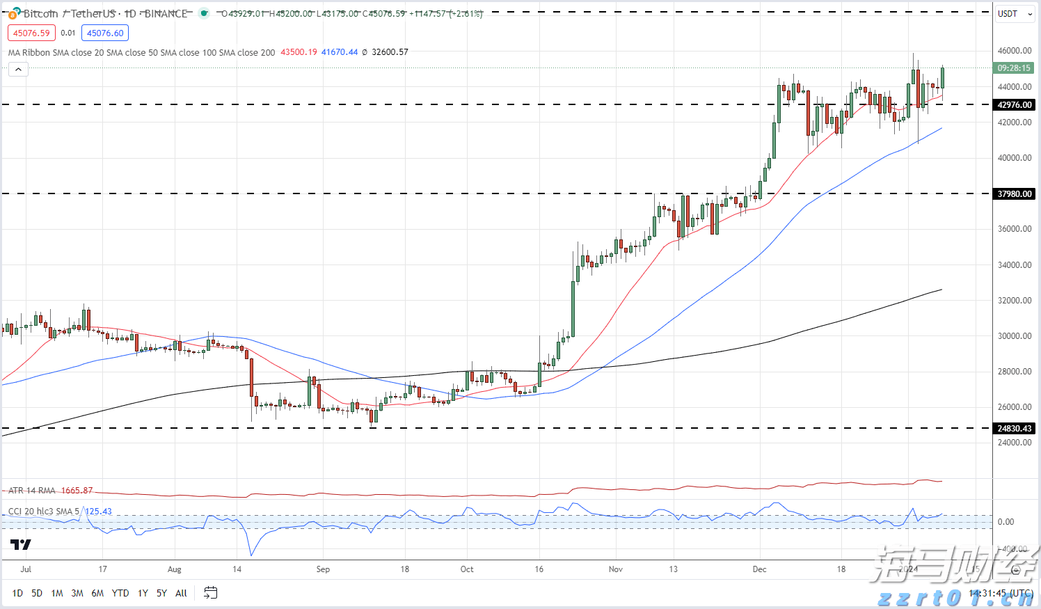 花旗：AI服务器需求回暖，上调超微电脑(SMCI.US)目标价至52美元