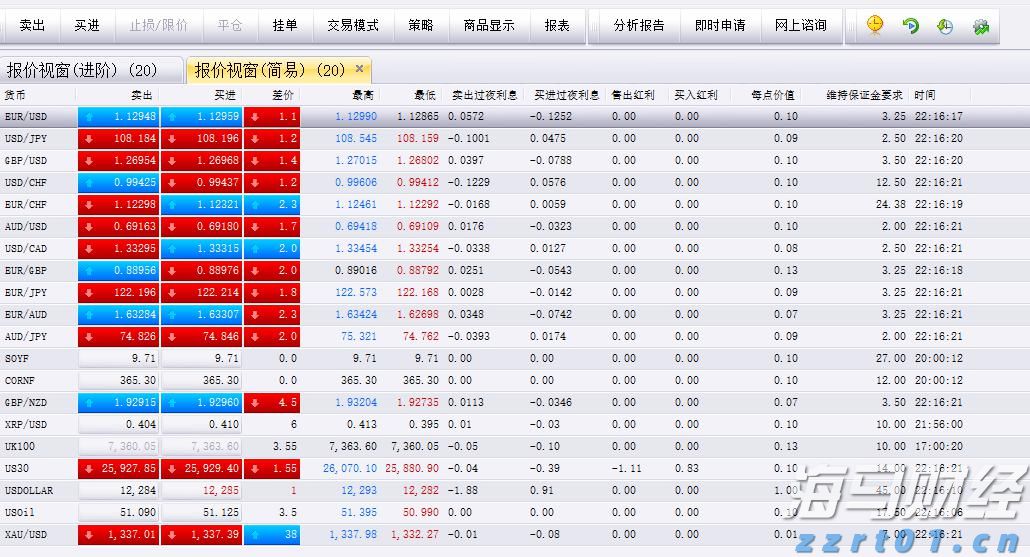 比特币突破12.2万美元逼近历史高位，机构资金流入推动加密市场涨势