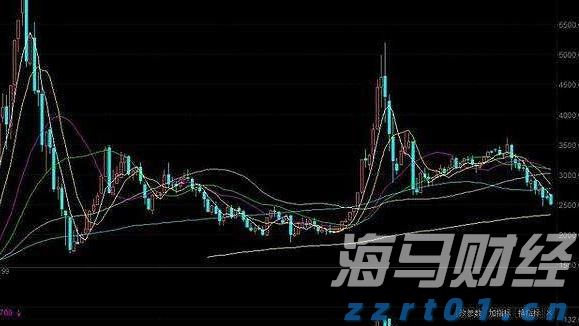 上半年全国规上文化企业营收同比增长7.4%