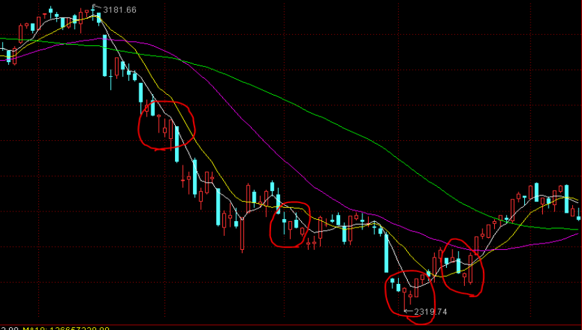 安徽开展直播电商规范经营三年提升行动