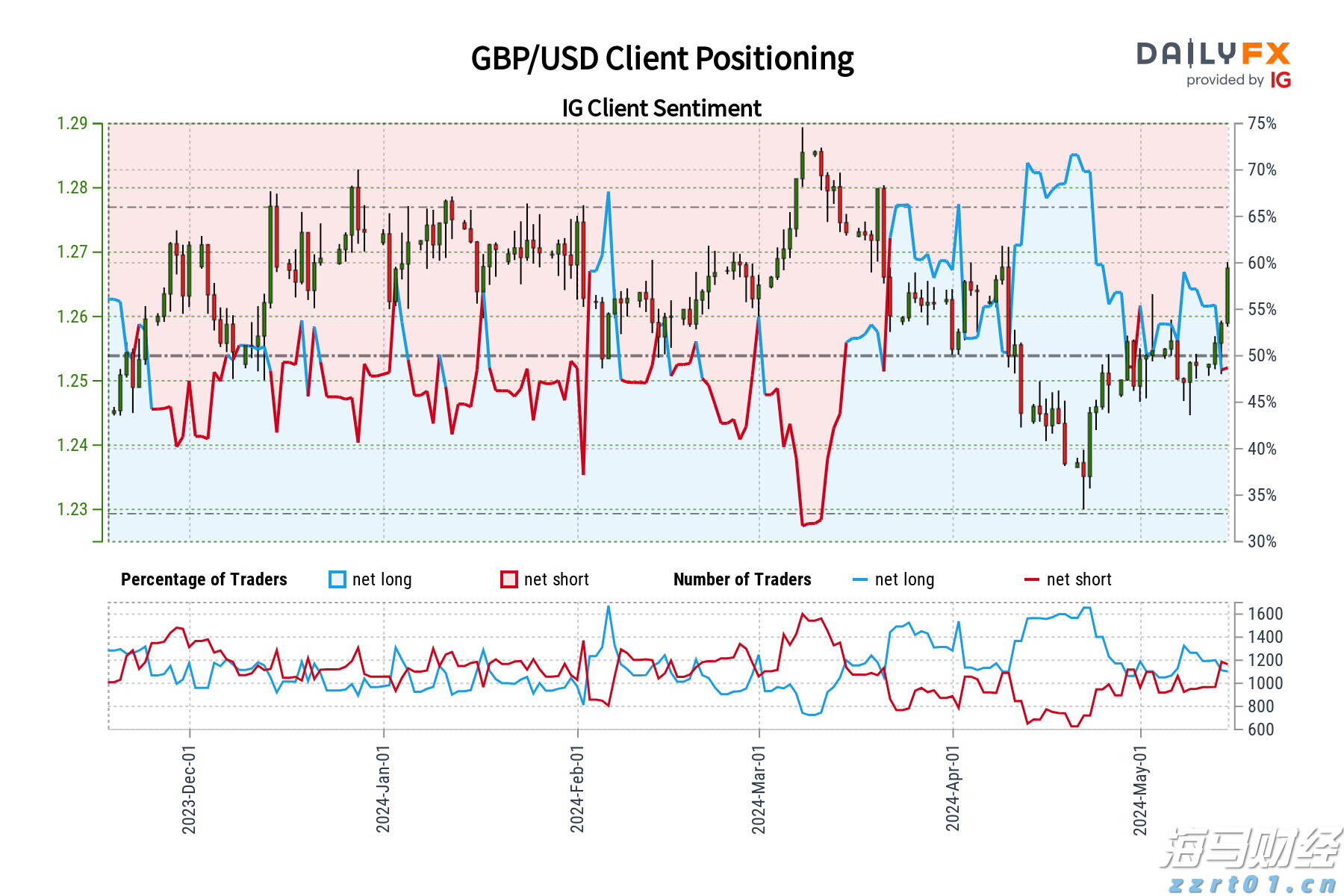中物联：7月中国仓储指数为50.1% 较上月回落0.9个百分点