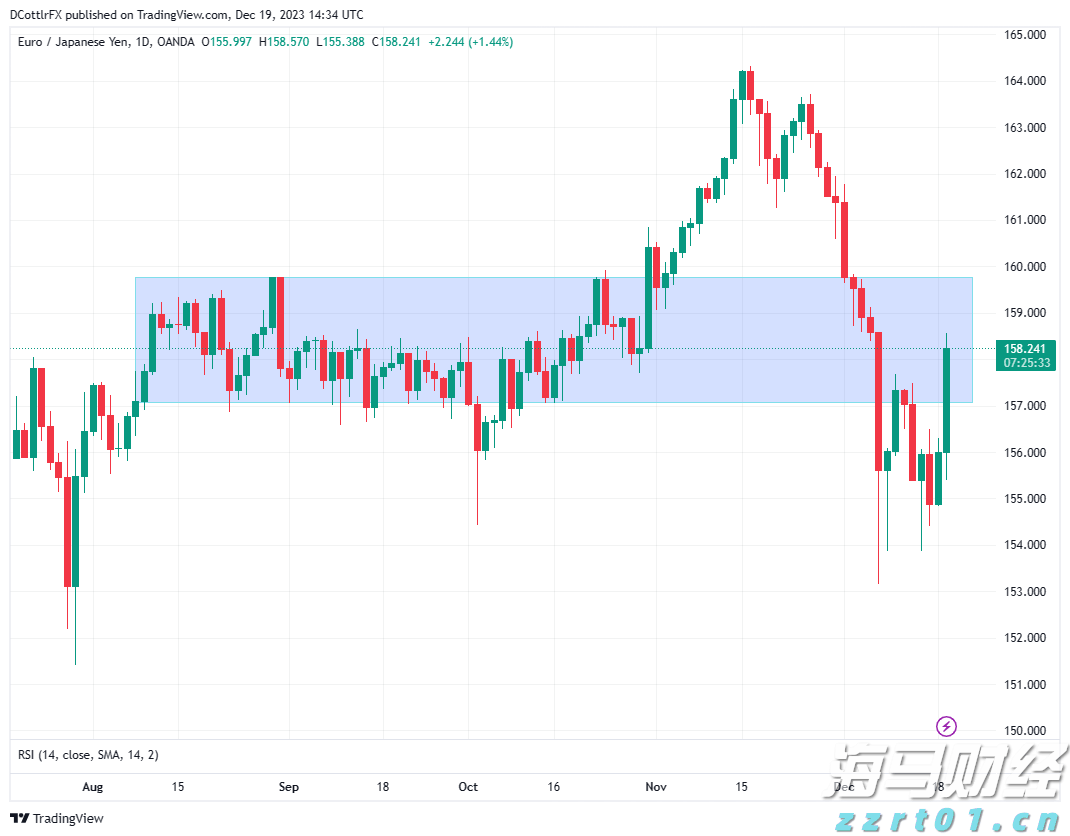 中物联：7月中国仓储指数为50.1% 较上月回落0.9个百分点