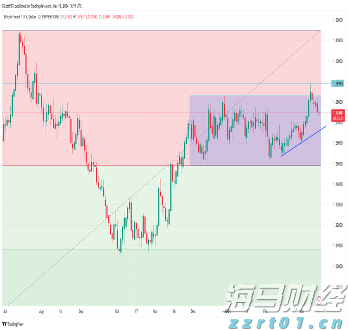 明起，珠海3条公交线路将相继调整
